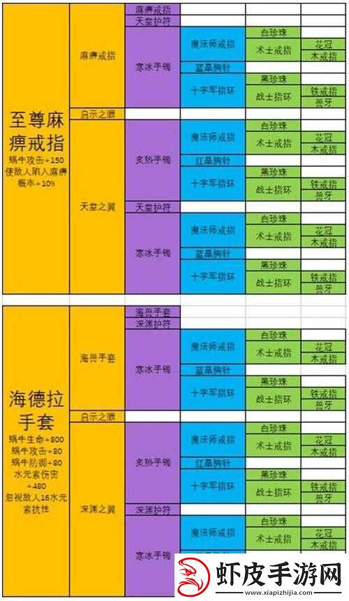最强蜗牛装备分解全攻略