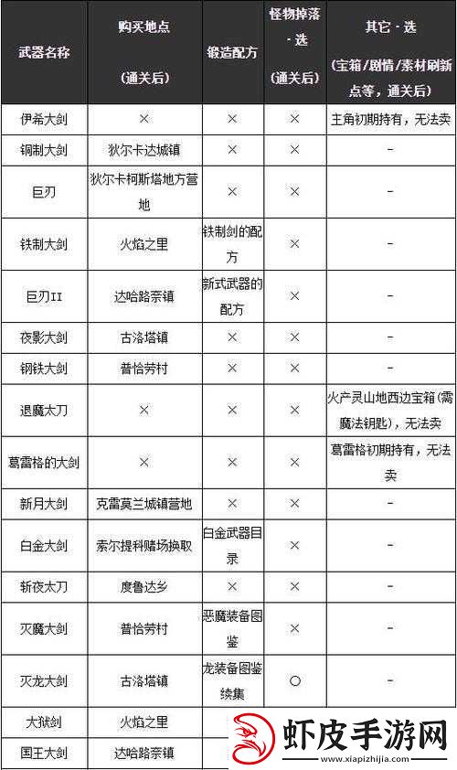 勇者斗恶龙建造者2