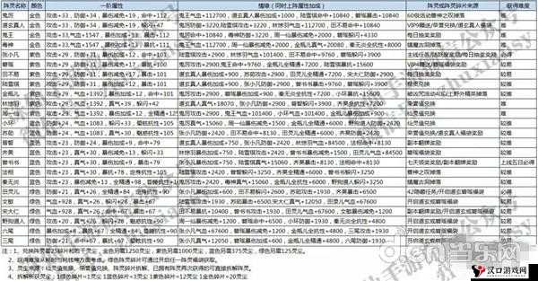 诛仙手游碧瑶深度解析,阵灵属性与获取全攻略