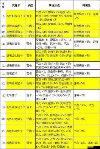 问道手游超级蟒卡深度解析,变身卡属性图鉴大揭秘