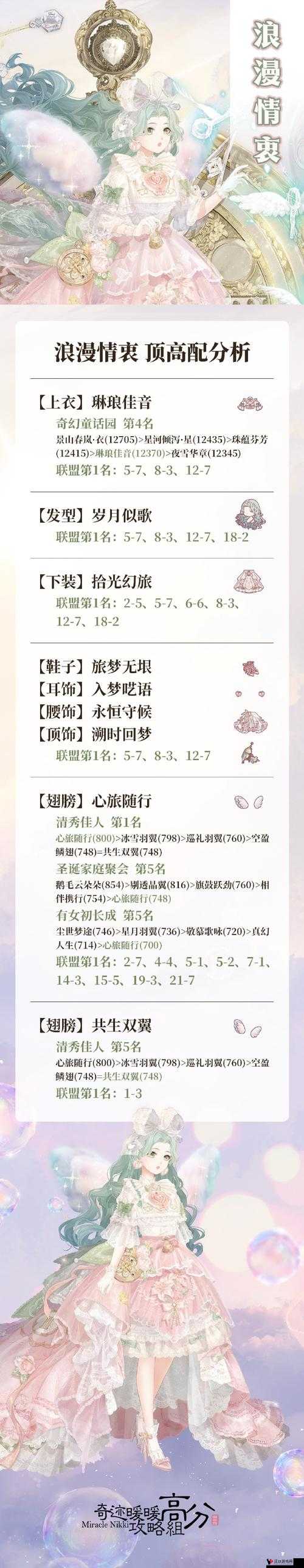 奇迹暖暖联盟委托5-3搭配秘籍,面试新工作高分S攻略