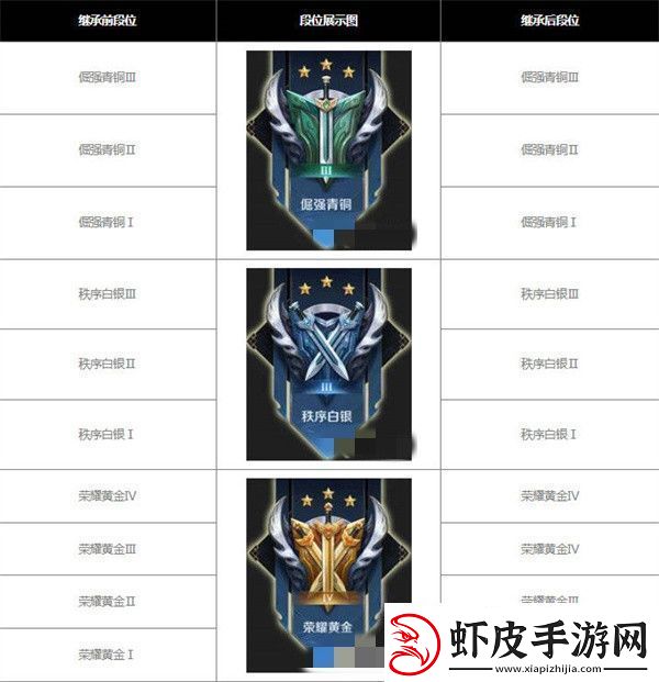 王者荣耀s30赛季继承表