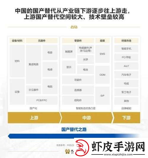 国产线路