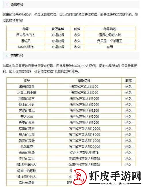 魔力宝贝手游法兰城的传说称号获取攻略