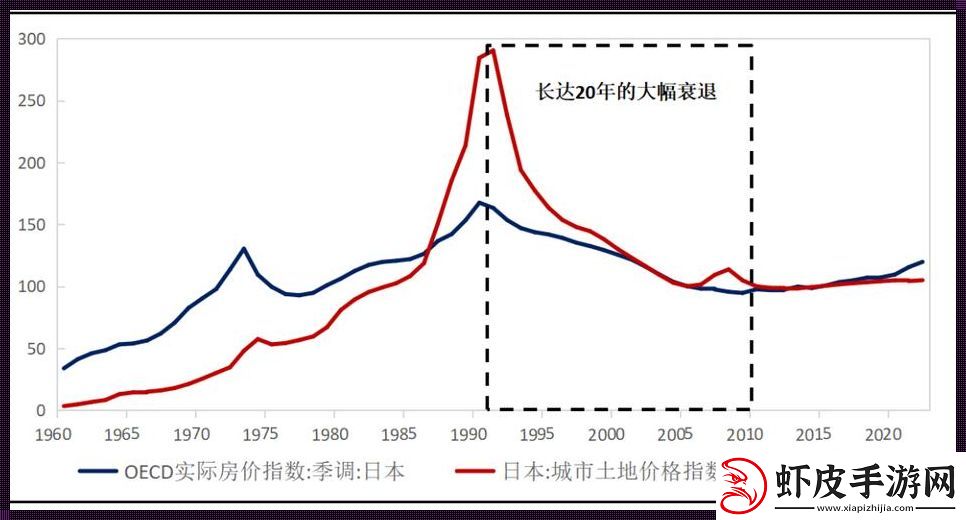 日本道上的房价风云