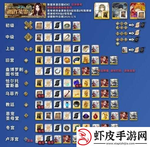 命运冠位指定