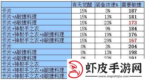 仙境传说