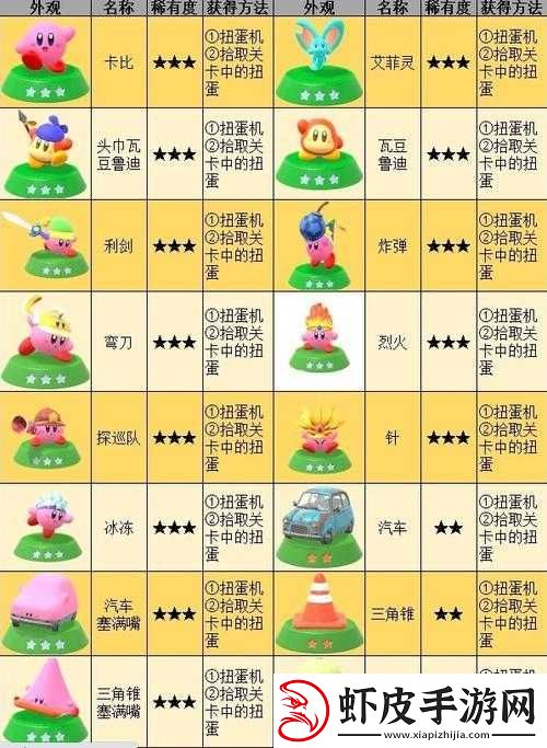 全民砰砰砰之时间增加道具详细图鉴一览