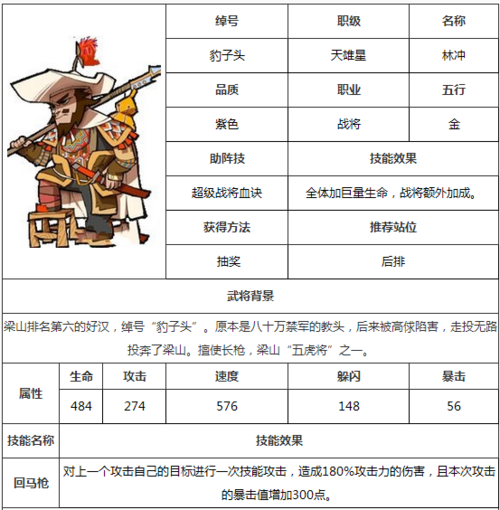 全民水浒张天师属性技能全解析