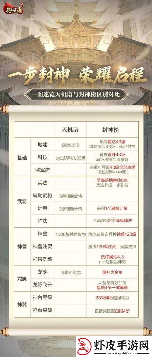 乱世王者中铁矿石的获取途径与重要用途解析