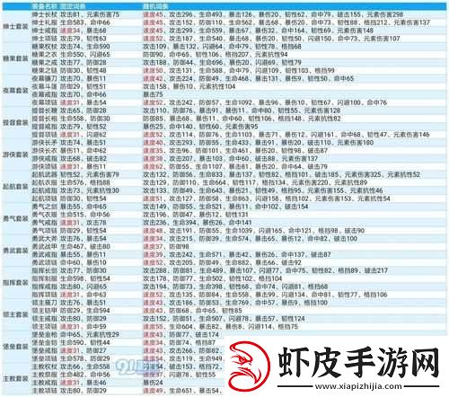 航海王燃烧意志装备获取途径全知道