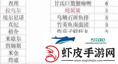 潜水员戴夫员工料理解锁菜谱大全
