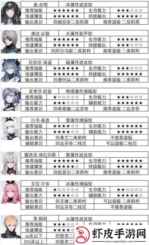 战双帕弥什