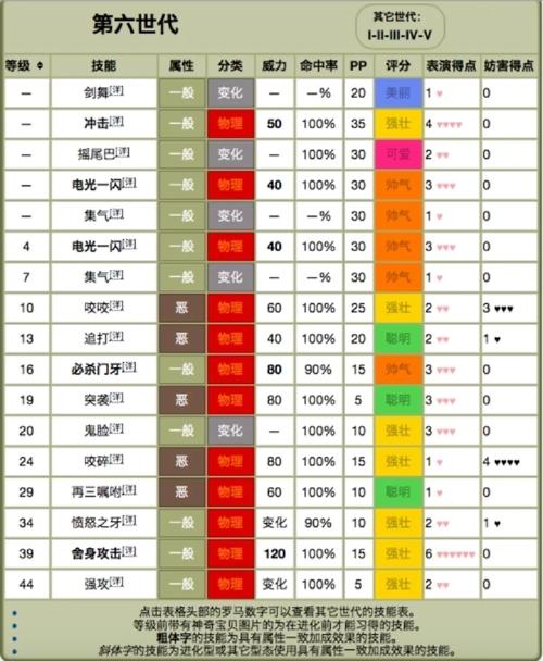 精灵宝可梦GO卡比兽技能搭配详解