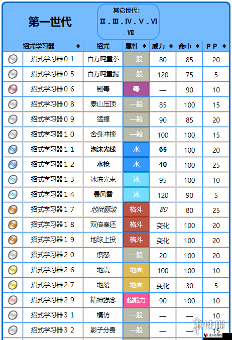 精灵宝可梦GO,蚊香泳士分布技能图鉴全解析