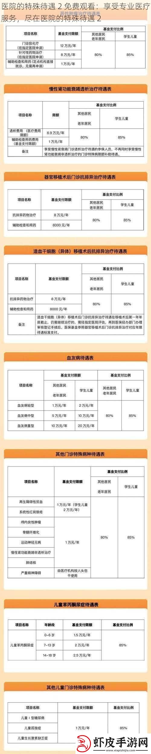 医院的特殊待遇