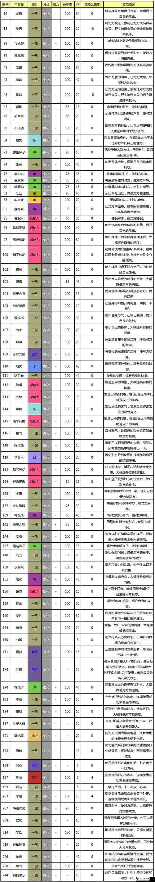 口袋妖怪复刻小卡比兽怎么样,技能属性图鉴的深度解析与资源管理