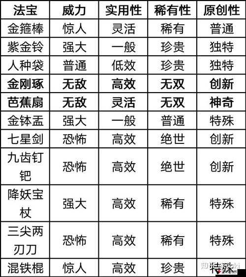 少年西游记法宝如何使用及法宝强化攻略
