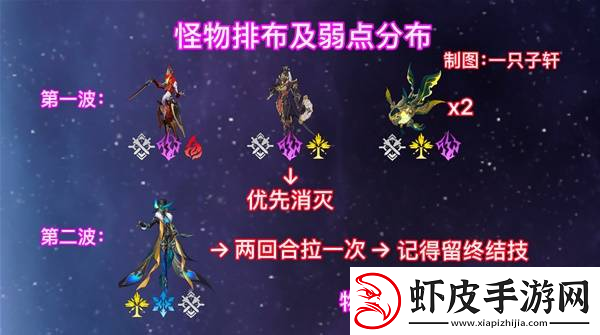 崩坏星穹铁道2.6混沌回忆与梦共舞通关攻略
