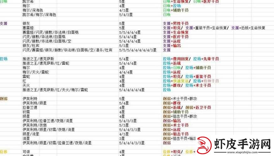明日方舟公开招募标签被划现象之深度解析