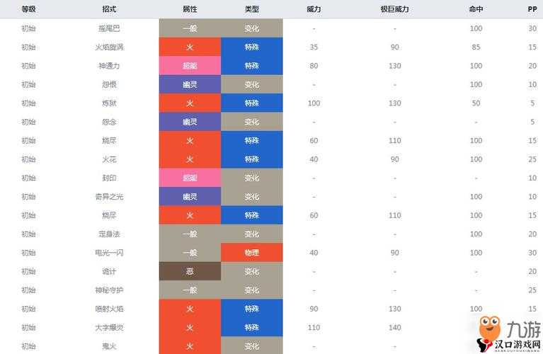 精灵宝可梦GO九尾分布技能图鉴,九尾怎么样