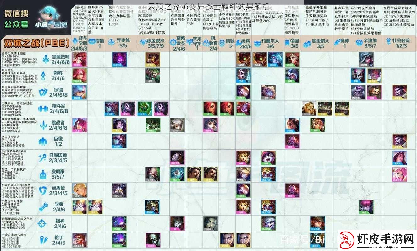 云顶之弈s6变异战士羁绊效果解析