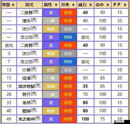 口袋妖怪复刻尖牙陆鲨种族值分析