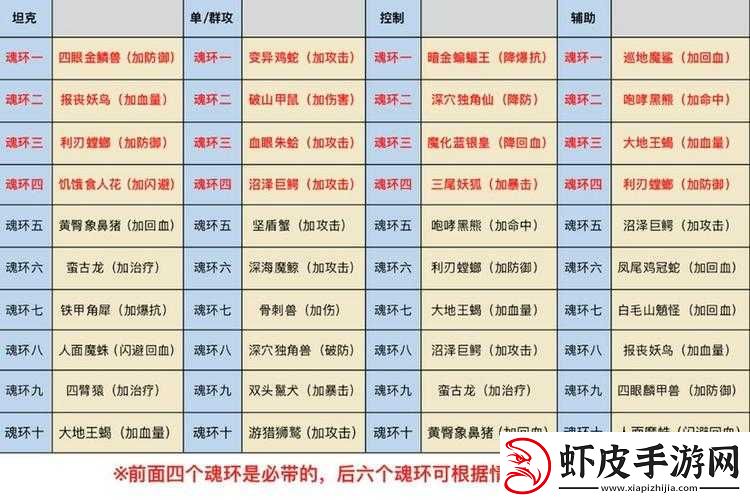 斗罗大陆斗神再临角色等级飞速提升攻略