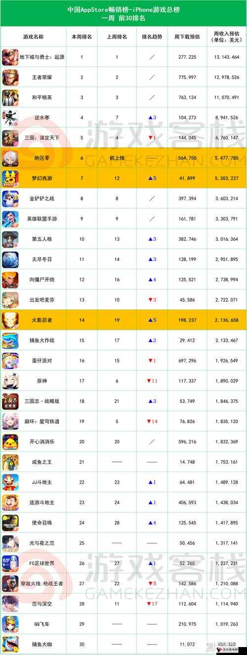 热门 H 游戏排名相关:详细解读各类 H 游戏的精彩排名情况
