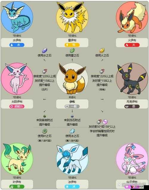 精灵宝可梦GO伊布怎么样,伊布分布、技能图鉴在资源管理中的重要性及高效利用策略