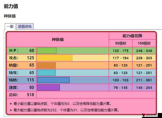 口袋妖怪复刻,艾路雷朵种族值深度剖析
