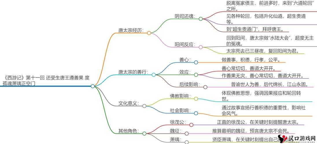 少年西游记唐太宗怎么样?唐太宗技能属性介绍