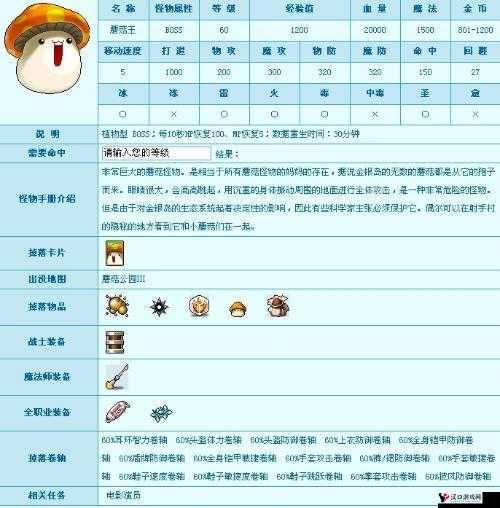 天天打波利蘑菇怎么样,全面解析蘑菇属性图鉴