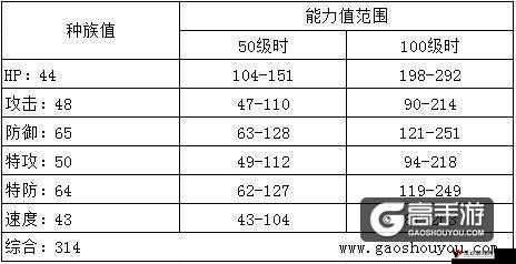 苍之骑士团R卡瑟莲娜怎么样,技能属性图鉴详解