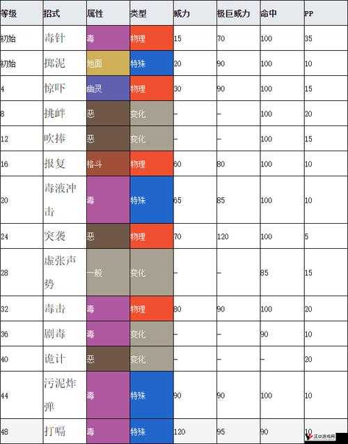口袋妖怪复刻,揭秘不良蛙的种族值实力
