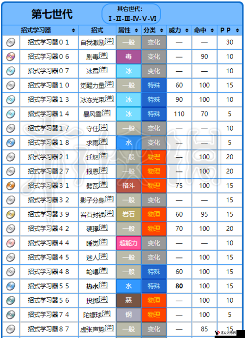 精灵宝可梦GO杰尼龟怎么样?杰尼龟分布技能图鉴详解