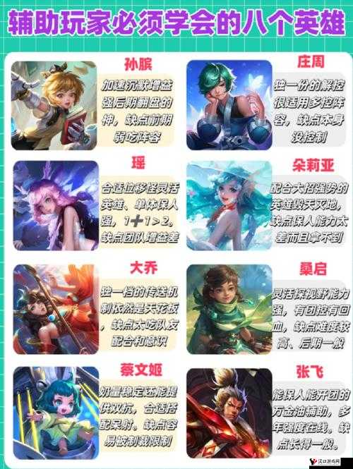 王者荣耀高输出英雄介绍