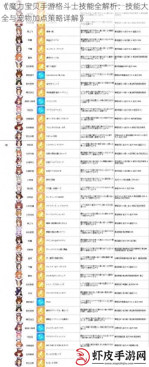 魔力宝贝手游格斗士技能全解析