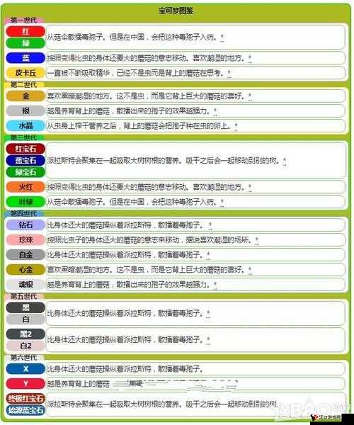精灵宝可梦GO派拉斯特怎么样?派拉斯特分布技能图鉴