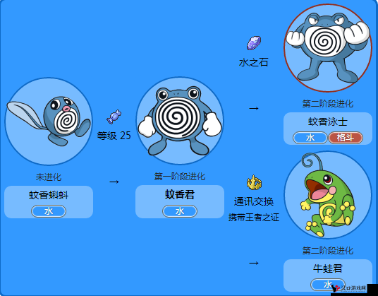 精灵宝可梦GO蚊香泳士最佳技能搭配