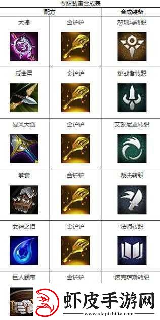 天天炫斗职业互转全解析