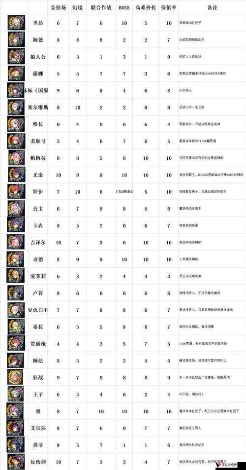 苍之骑士团R卡康思登深度解析,技能属性图鉴全揭秘