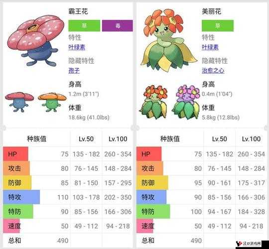 精灵宝可梦GO,揭秘臭臭花的分布、技能与独特魅力