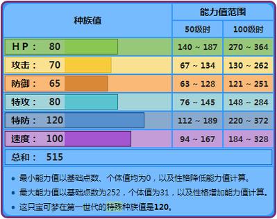精灵宝可梦GO毒刺水母分布技能图鉴及其在游戏中的高效管理