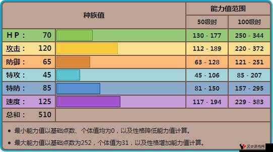 口袋妖怪复刻玛狃拉,种族值深度剖析