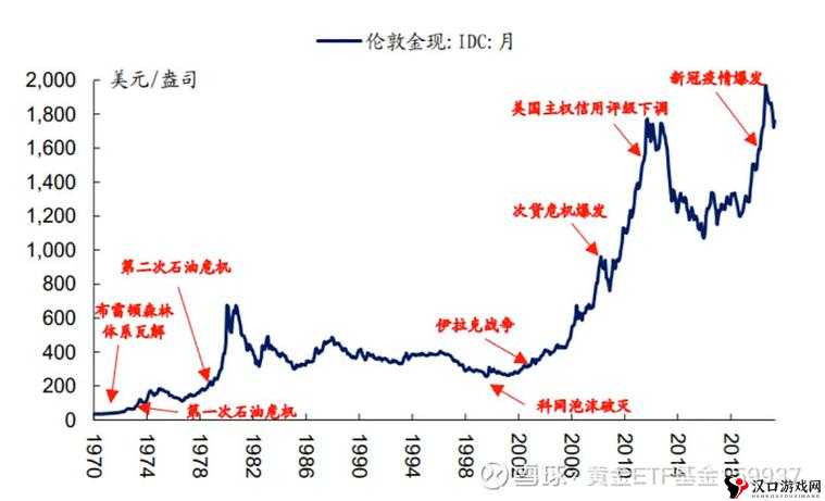 黄金网站app在线看实时行情-专业准确的黄金走势分析指南