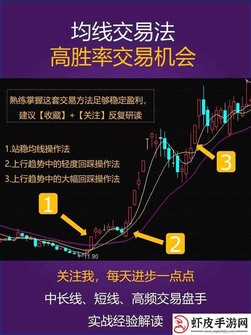 翻倍策略全解析