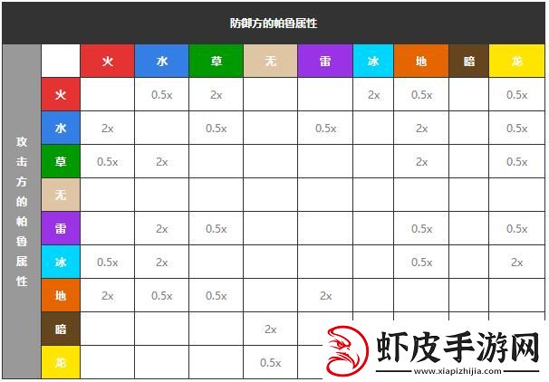 “幻兽帕鲁属性相克图