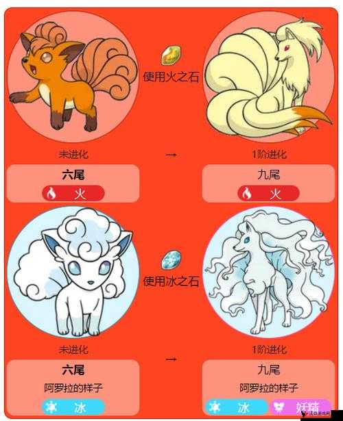 精灵宝可梦GO六尾怎么样,六尾分布、技能与图鉴详解