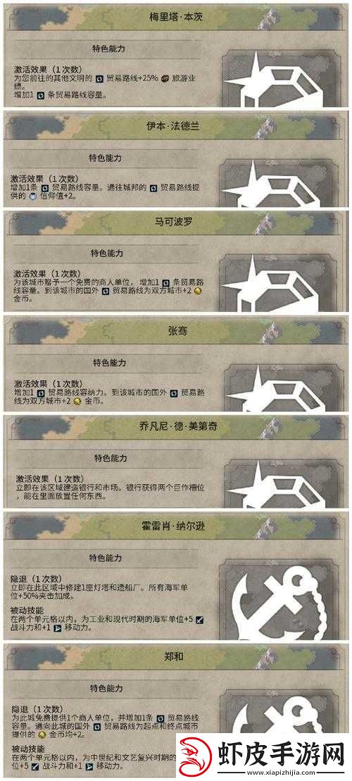 文明6总督瑞纳全面攻略